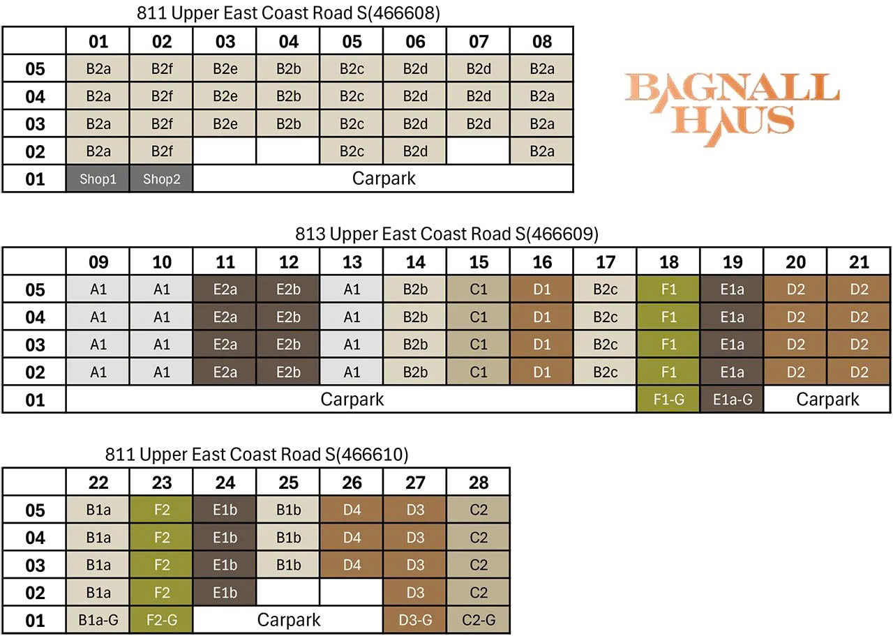 Bagnall-Haus Unit mix