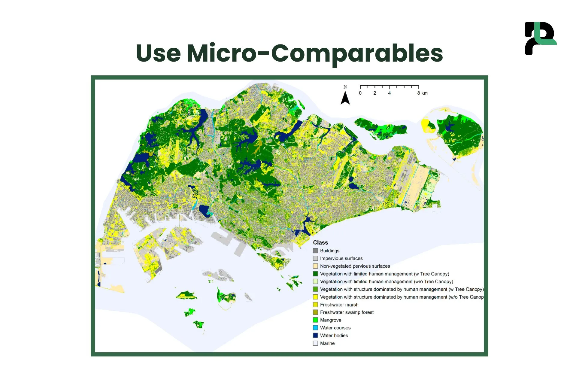 Use Micro-Comparables, Not Just District Averages