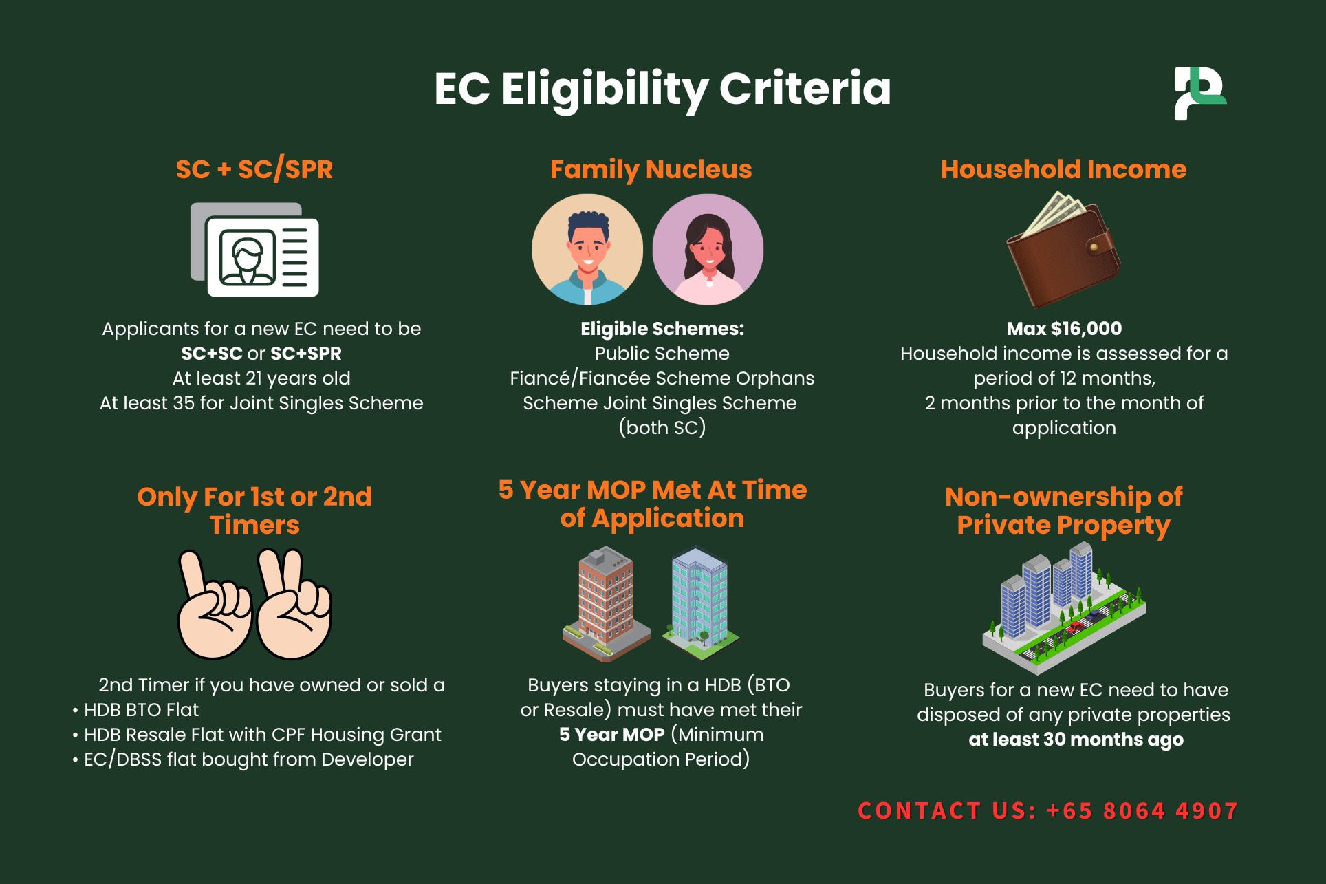 Eligibility to Buy a Resale Executive Condo