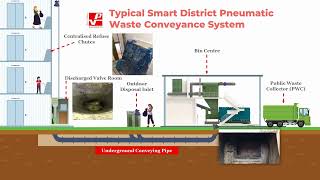 Smart & Sustainable Infrastructure: Built-for-the-Future