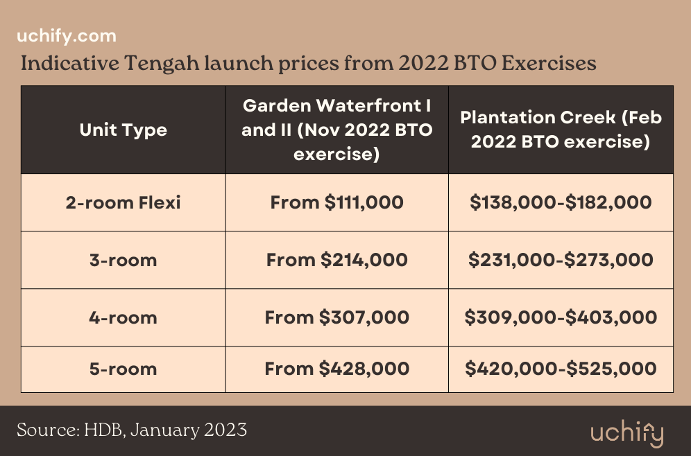 “Room to Grow” Valuations: Tap in Before the Mainstream