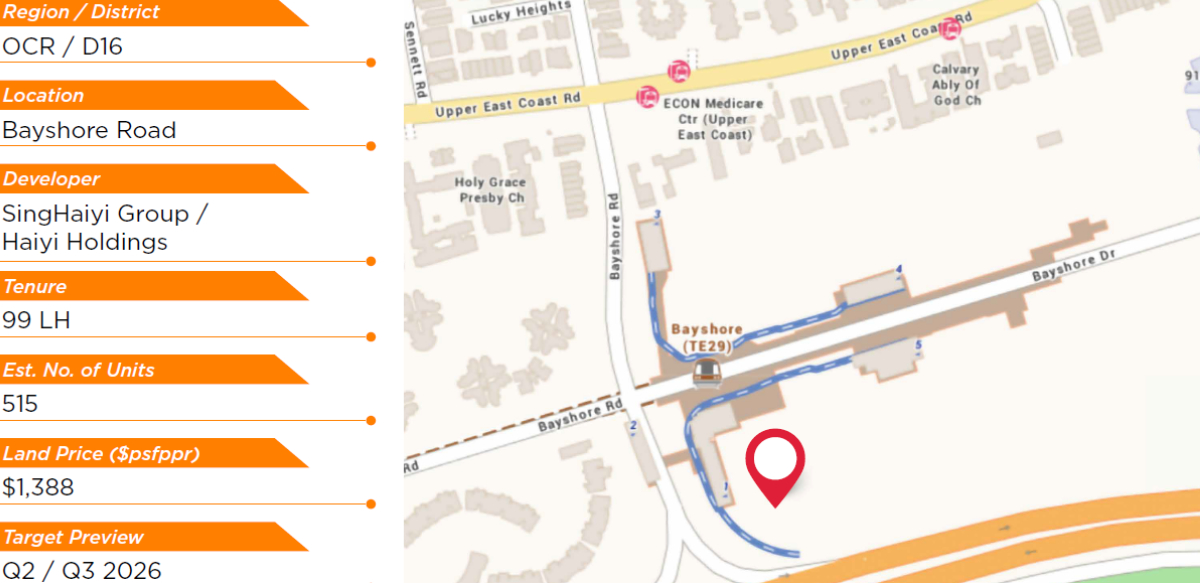 Upcoming New Launch Condos in Singapore Q1 2026: Top Projects to Watch & Buyer Guide