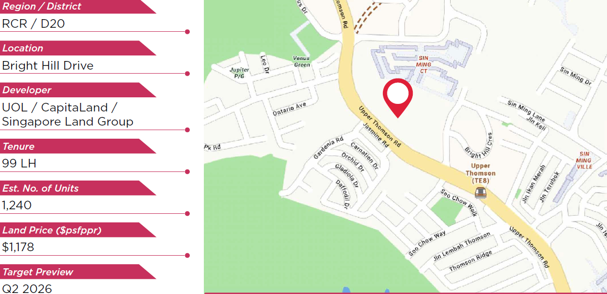 Upcoming New Launch Condos in Singapore Q1 2026: Top Projects to Watch & Buyer Guide