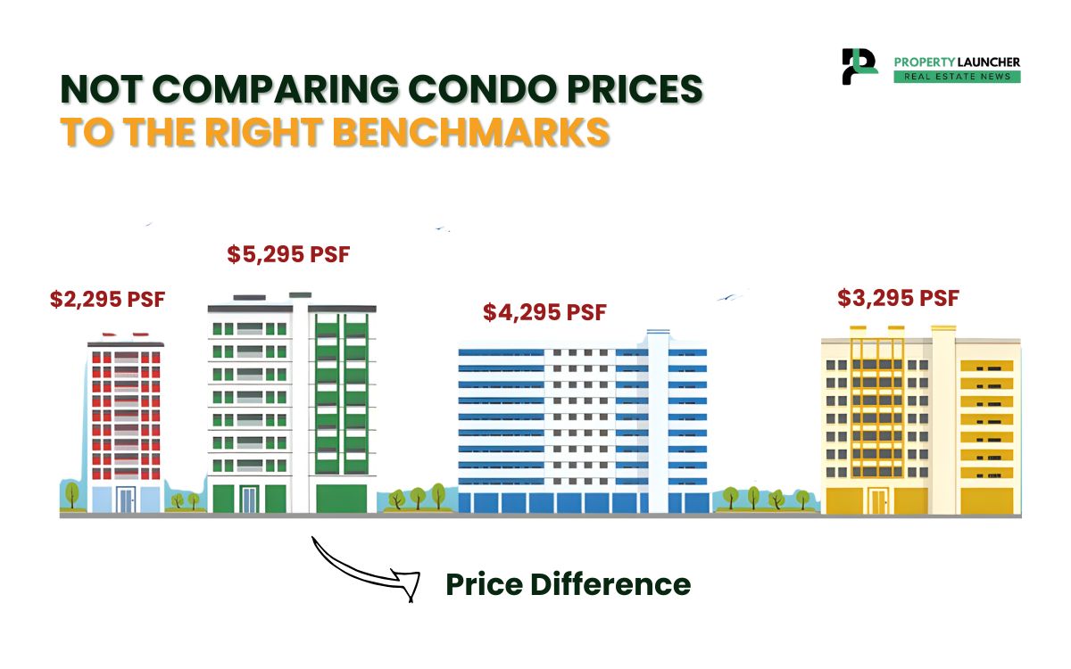 Forgetting That Every Condo Starts at a Different Price Point