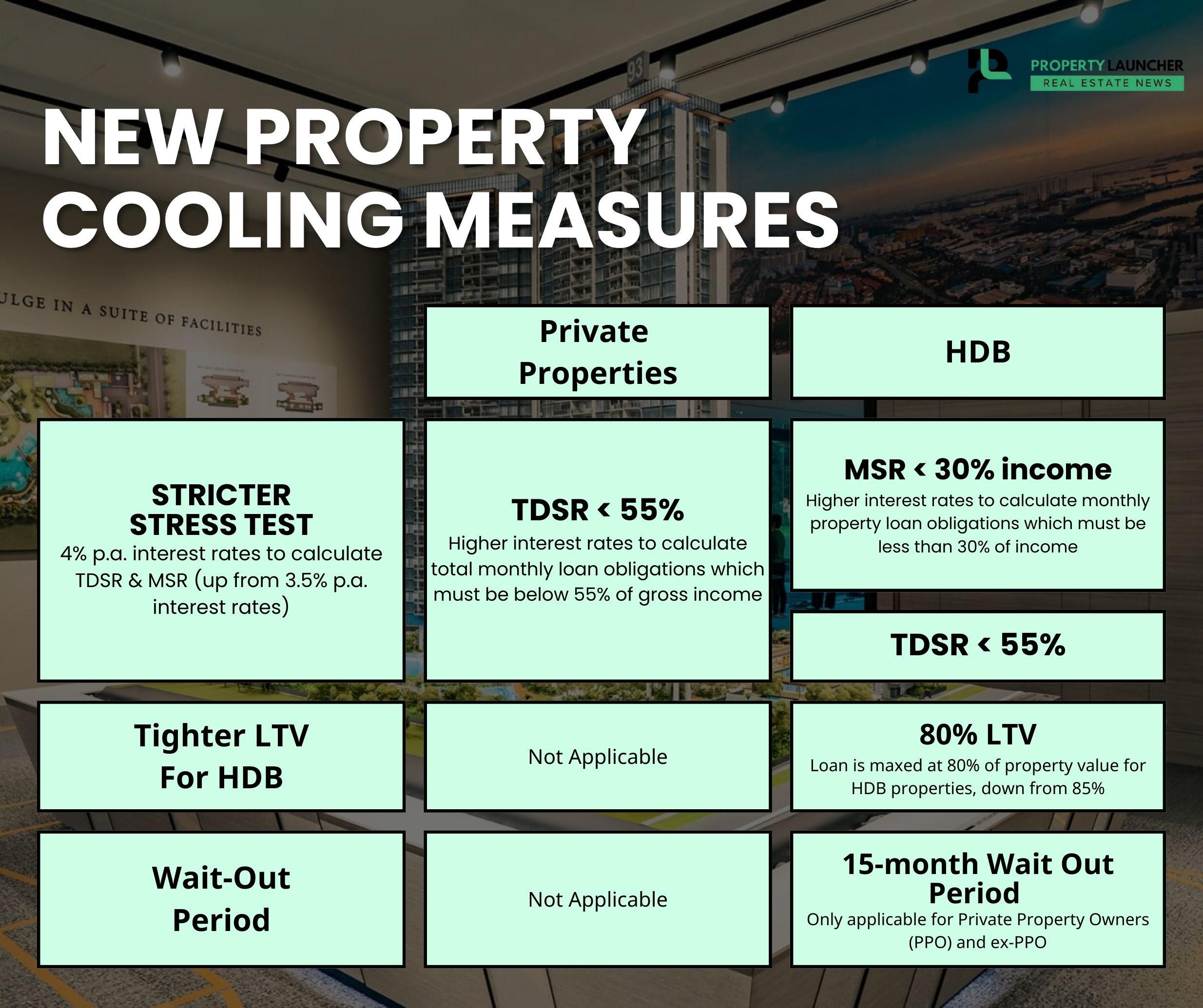 NEW PROPERTY
COOLING MEASURES