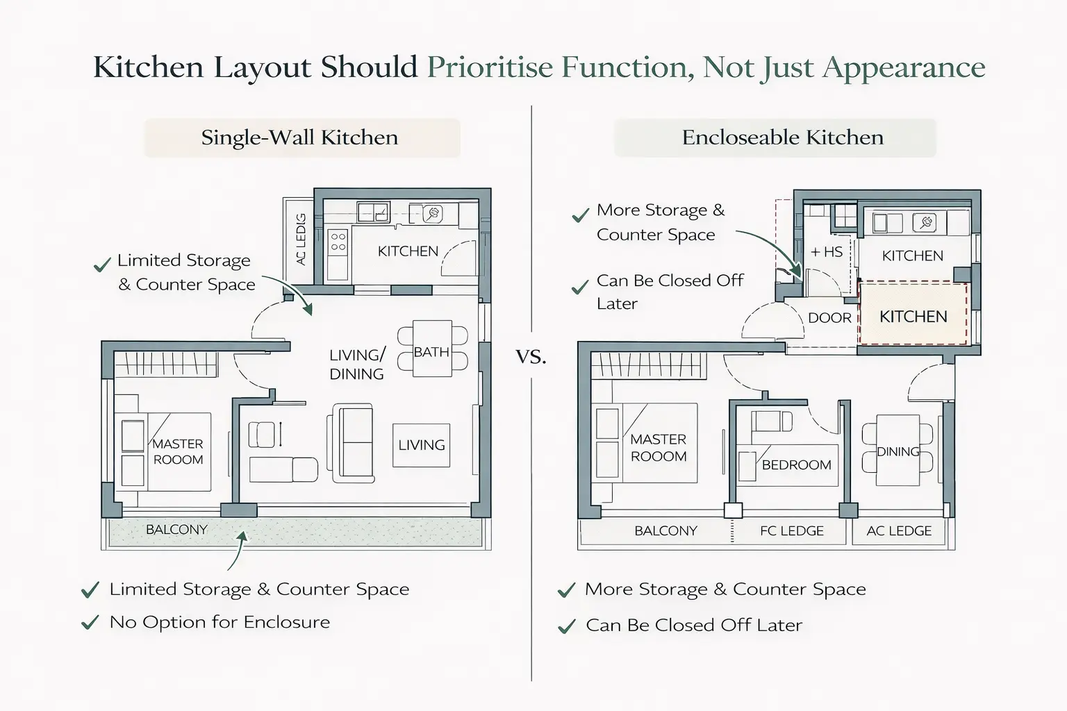 Kitchen layout should prioritise function, not just appearance