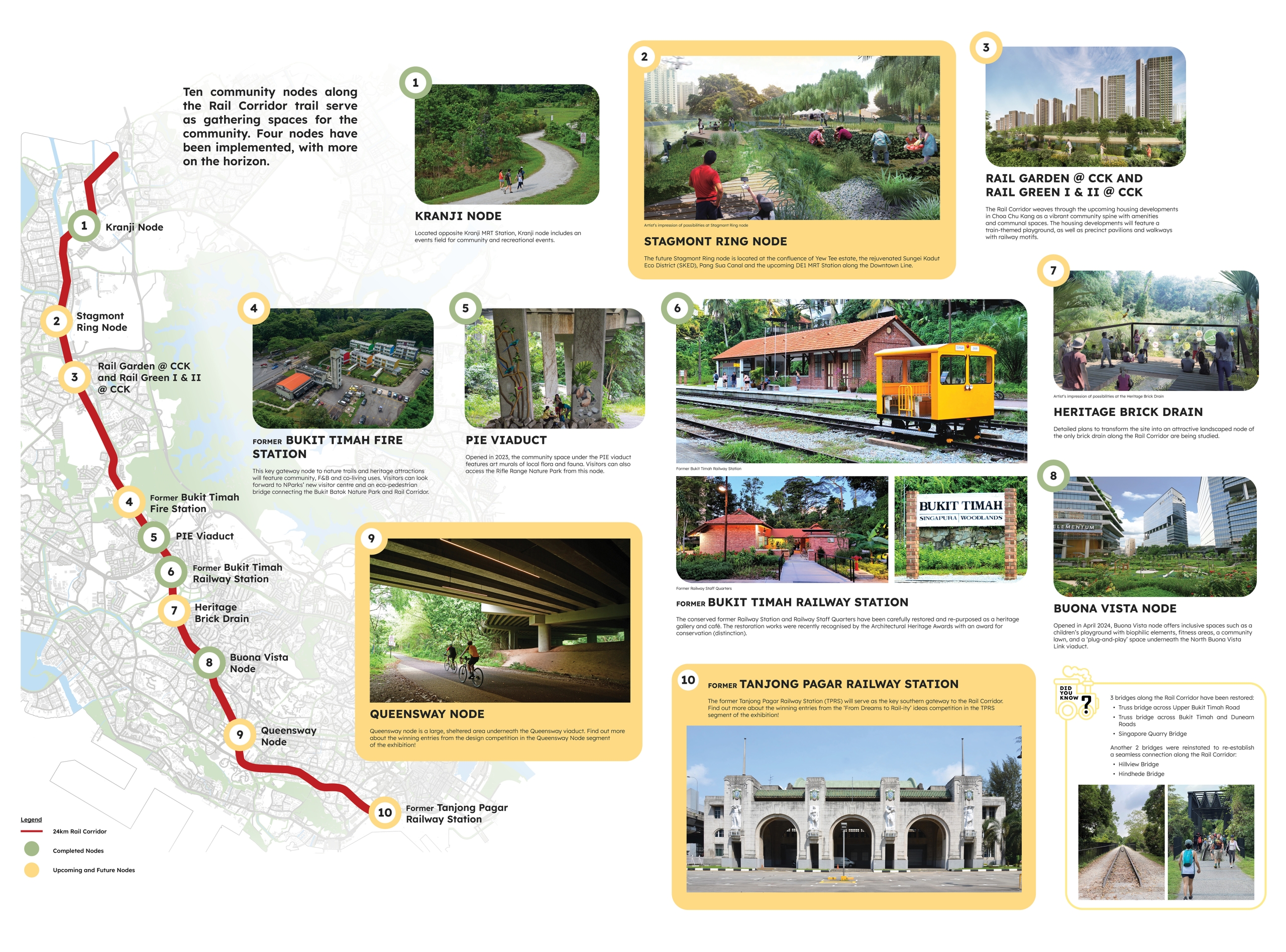 Rail Corridor near Narra Residences